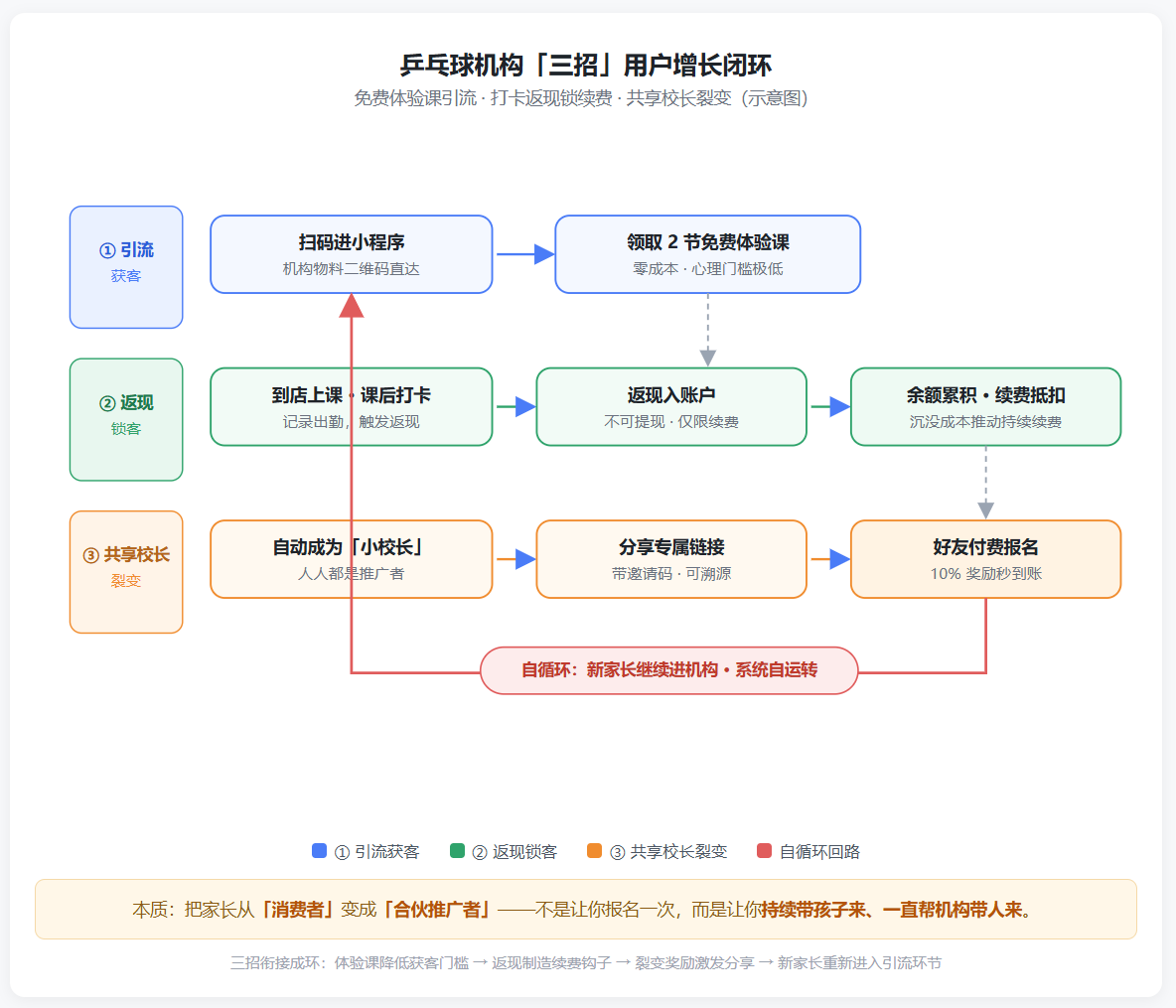 流程图