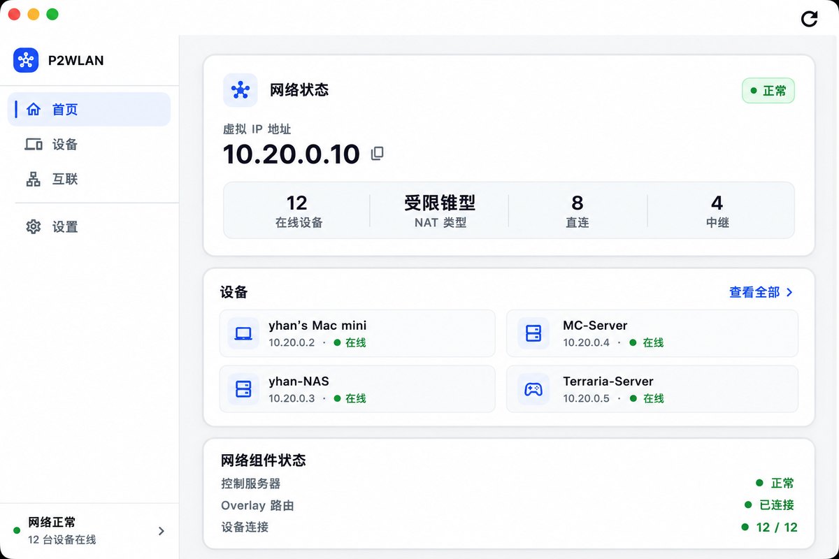 图:P2WLAN 客户端首页——网络状态与在线设备