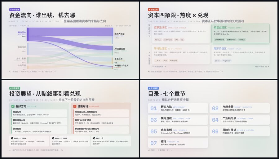 图：轻拟态风（theme01）的内页版式——一套主题里挑出的四个正文版式，均由该 Skill 真实渲染