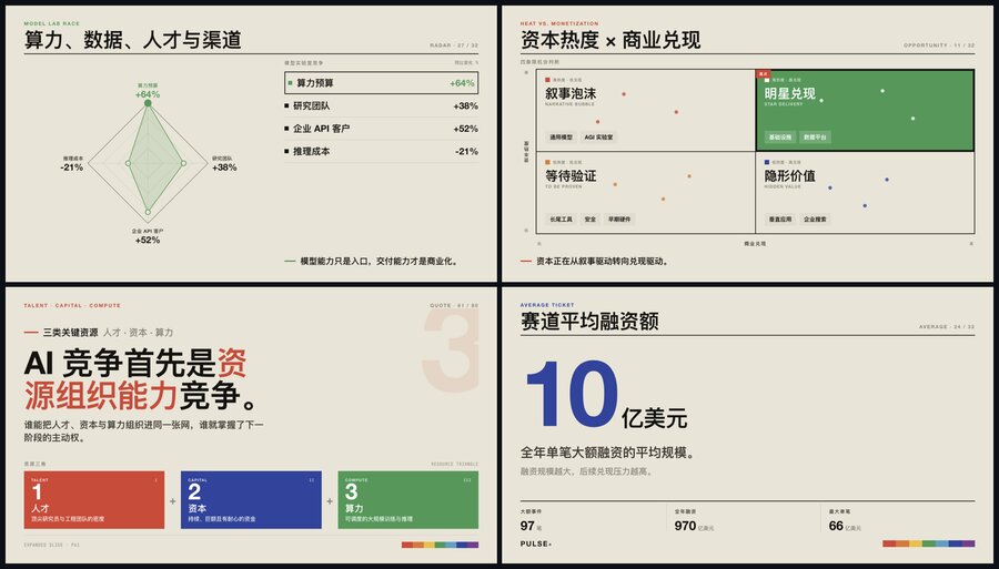 图：色谱图表风（theme05）——为数据报告与市场分析准备的图表型版式