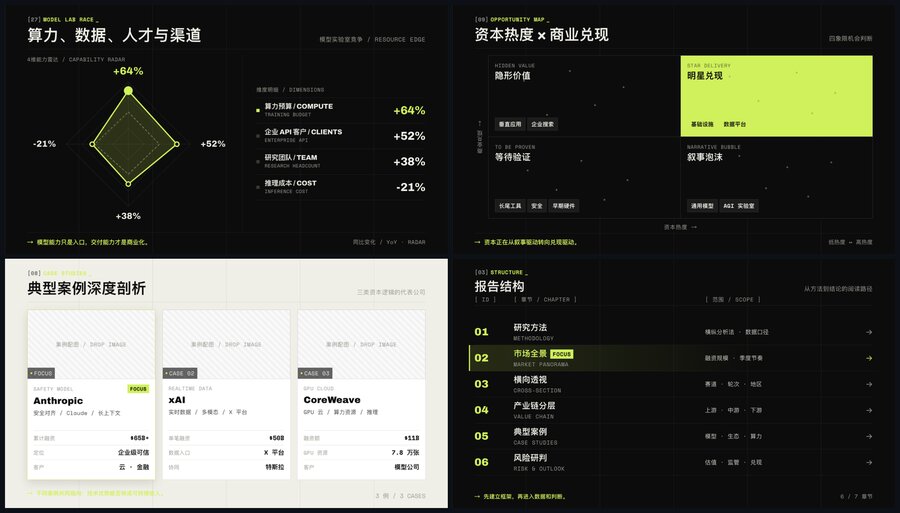 图：深色图谱风（theme06）——面向高密度数据展示与战略分析