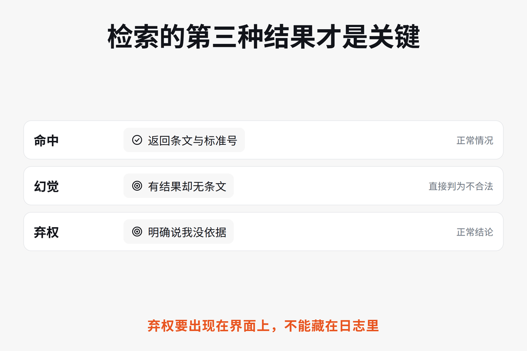 图：检索的三种状态