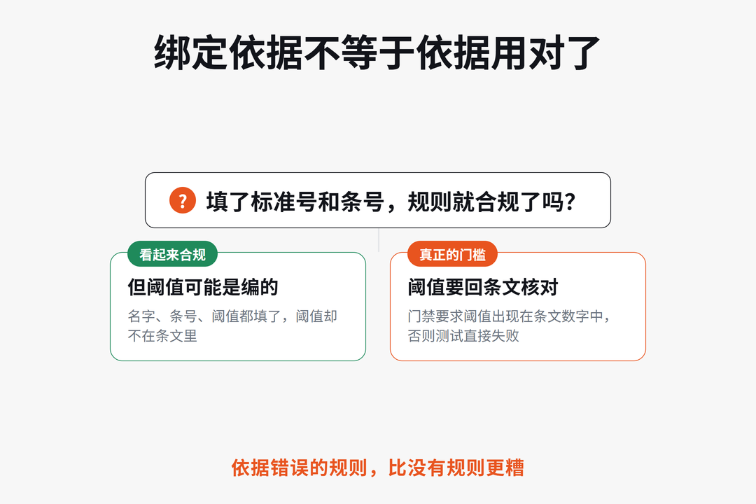 图：假依据规则的教训