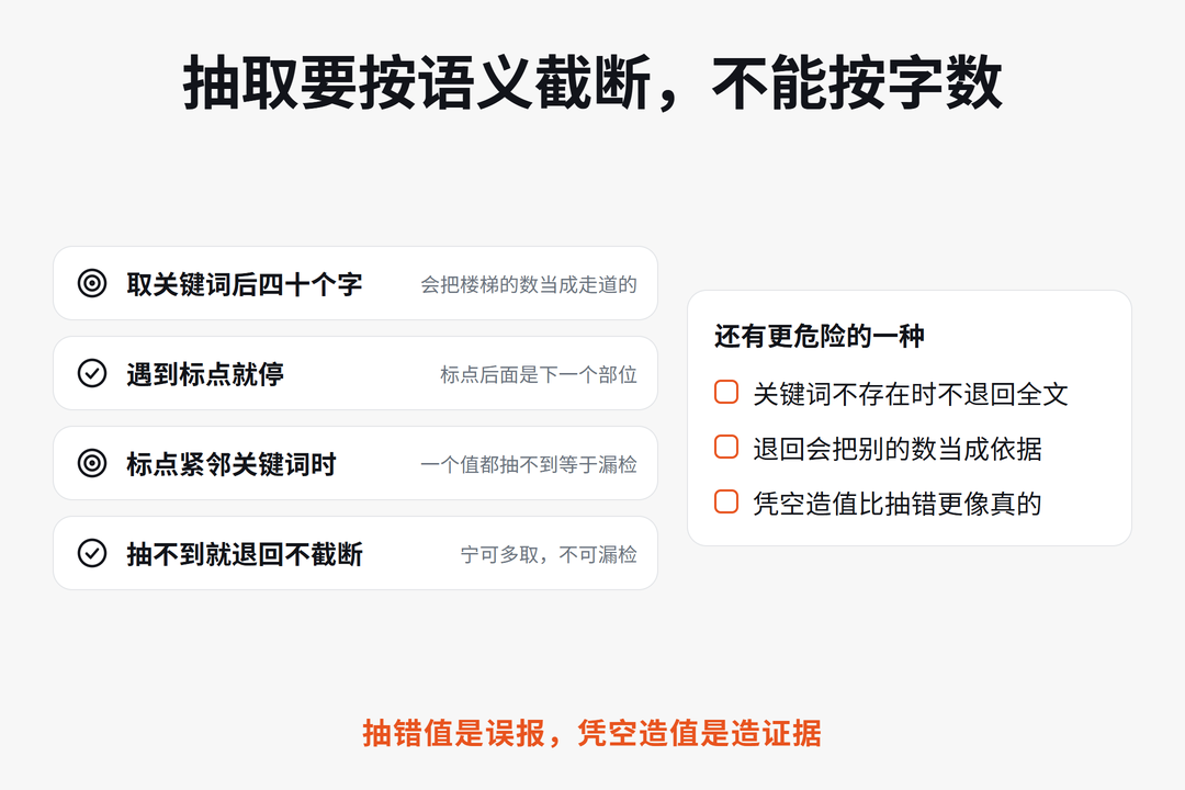 图：阈值抽取的截断陷阱