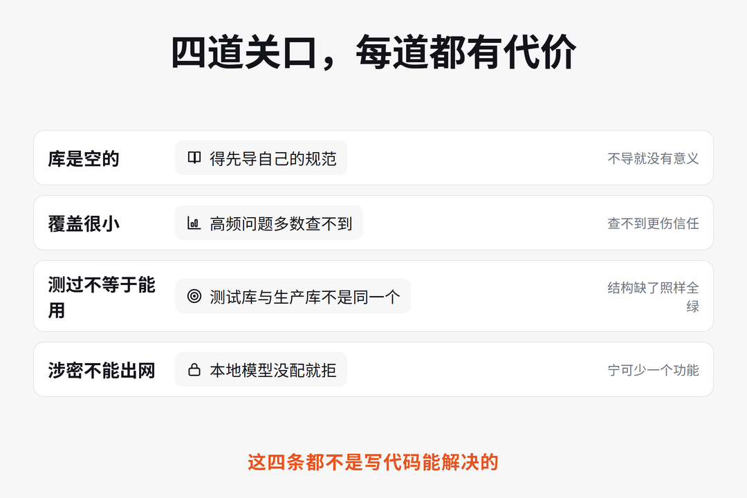 图：四个崩口的位置