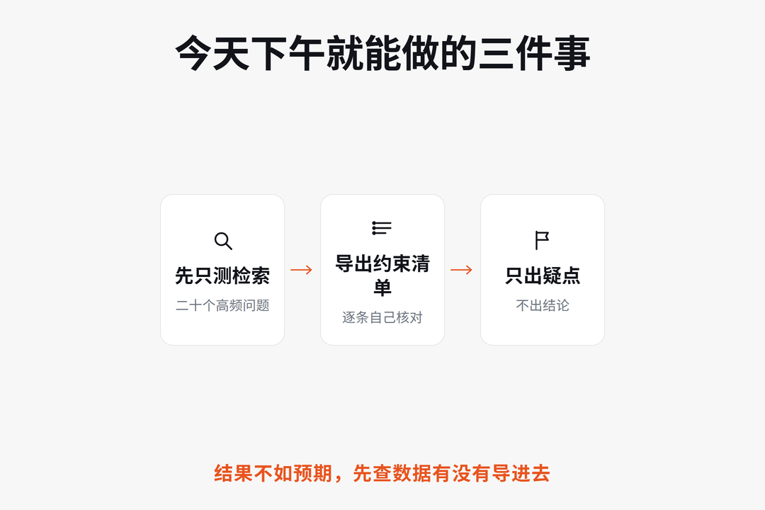 图：三步验证流程