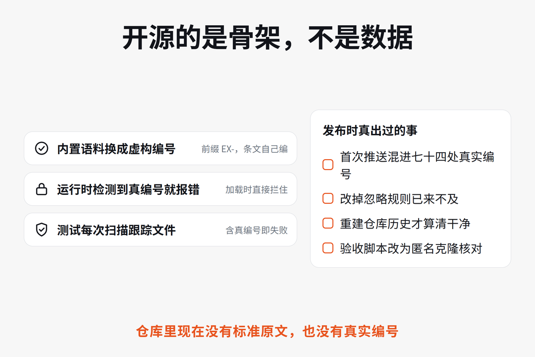 图：版权合规的三道防线