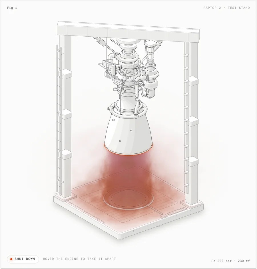 图：raptor-engine 点火态，WebGL 尾焰落在试车台底板上