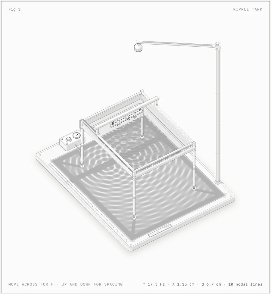 图：ripple-tank 水波槽，双层 WebGL 注册到等距平面
