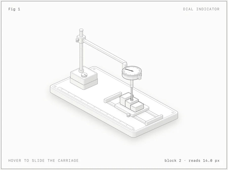 图：dial-indicator，最小的官方示例