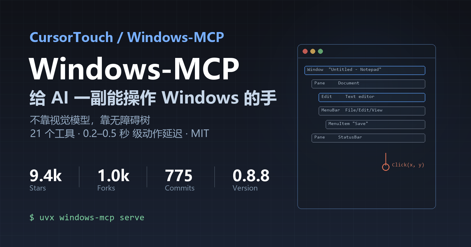 图：Windows-MCP 封面——无障碍树驱动的桌面操控